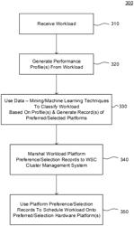 Autonomous warehouse-scale computers