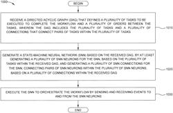 Network automation and orchestration using state-machine neural networks