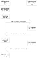 Multi-factor authentication and post-authentication processing system