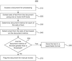 Text extraction using optical character recognition