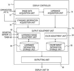 Display controller, head-mounted display, and image displaying method