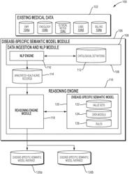 Application-specific processing of a disease-specific semantic model instance