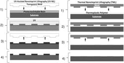 Patterned nanoparticle structures