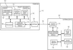 Externally configurable worksite power distribution box