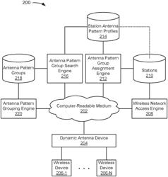 Antenna pattern matching and mounting