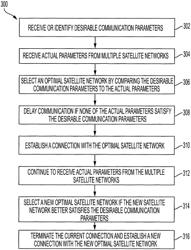 Network agnostic dynamic SATCOM system and associated network features