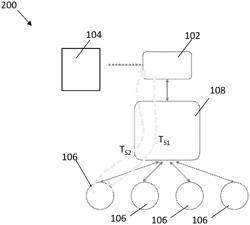 Method and apparatus for network time syncing