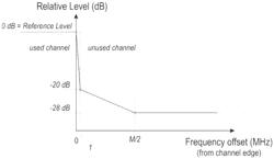 Spectral masks for subchannel puncturing in EHT networks