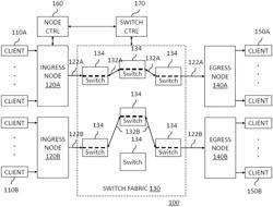 Deterministic communications via packet-switched networks