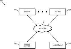 Blockchain for access control