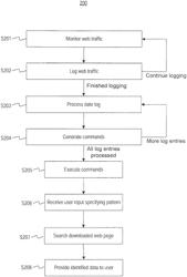 Systems, methods, and computer-readable storage media for extracting data from web applications