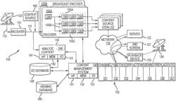 Automated replacement of video program content