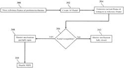 Image-based detection of image sensor shutter state