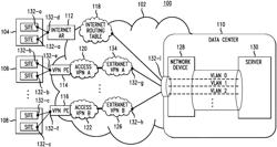 Grade of service control closed loop