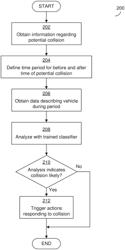 Characterizing a vehicle collision