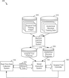 METHODS AND SYSTEMS FOR USING COMPUTER-VISION TO ENHANCE SURGICAL TOOL CONTROL DURING SURGERIES