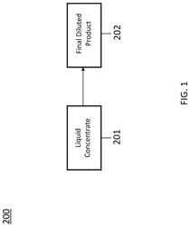 LONG-TERM FIRE RETARDANT WITH CORROSION INHIBITORS AND METHODS FOR MAKING AND USING SAME