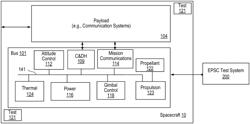 SPACECRAFT PROPULSION AND POSITIONER SIMULATOR