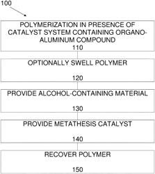 REACTOR CLEANING PROCESS AND COMPOSITION