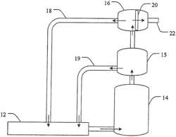 CLOSED-LOOP SYSTEM FOR GROWTH OF AQUATIC BIOMASS AND GASIFICATION THEREOF