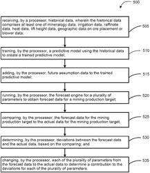 SYSTEM AND METHOD FOR ACTIVATING DEEP RAFFINATE INJECTION BASED ON ORE PLACEMENT