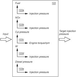 CONTROL OF INJECTION PRESSURE FOR HIGH PRESSURE DIRECT INJECTION SYSTEMS