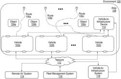 Aggregation of Data Representing Geographical Areas