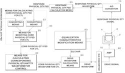 VIBRATION CONTROL SYSTEM