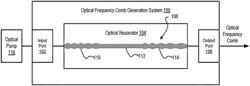 SYSTEM AND METHOD FOR GENERATING OPTICAL FREQUENCY COMBS USING AN OPTICAL WAVEGUIDE INCLUDING CHIRPED BRAGG GRATINGS