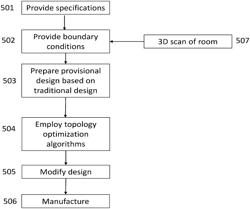 Method for designing and manufacturing high voltage electric components