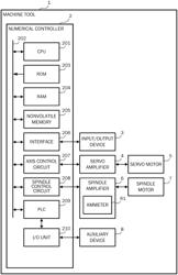 NUMERICAL CONTROLLER AND COMPUTER READABLE STORAGE MEDIUM