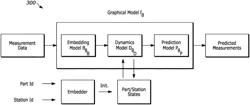 METHODS AND SYSTEMS FOR PERFORMING ROOT CAUSE ANALYSIS WITH A TRAINED MACHINE LEARNING MODEL