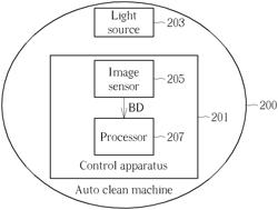 AUTO CLEAN MACHINE AND AUTO CLEAN MACHINE CONTROL METHOD