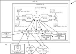 USER SIGN-UP FOR SERVICES OFFERED IN A MULTI-CLOUD INFRASTRUCTURE