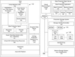 SYSTEM AND METHOD FOR AVOIDING UNWANTED LOG TRUNCATION (DATA LOSS) DURING APPLICATION CONSISTENT VIRTUAL MACHINE SNAPSHOTS