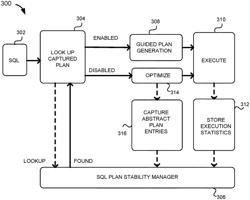 PROACTIVE QUERY PLAN COMPILATION