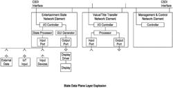 METHODS, ARCHITECTURES AND SYSTEMS FOR PROGRAM DEFINED SYSTEMS