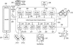 DEEP LEARNING SYSTEM