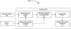 APPARATUS AND METHOD FOR PREDICTING DOWNHOLE CONDITIONS