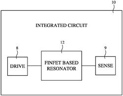 Oscillator with Fin Field-Effect Transistor (FinFET) Resonator