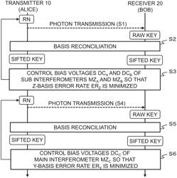 COMMUNICATION DEVICE INCLUDING NESTED MODULATOR AND BIAS CONTROL METHOD FOR NESTED MODULATOR