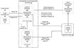 SELECTION OF AN EGRESS IP ADDRESS FOR EGRESS TRAFFIC OF A DISTRIBUTED CLOUD COMPUTING NETWORK