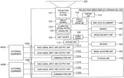 PROJECTION VIDEO DISPLAY APPARATUS WITH VARIABLE LIGHT ADJUSTMENT FOR MULTISCREEN PROJECTION MODE