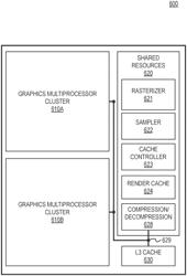 Lossless Compression for Multisample Render Targets Alongside Fragment Compression