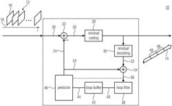 VIDEO CODING USING A CODED PICTURE BUFFER