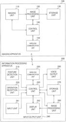 INFORMATION PROCESSING APPARATUS, IMAGING APPARATUS, IMAGING SYSTEM, CONTROL METHOD OF INFORMATION PROCESSING APPARATUS, CONTROL METHOD OF IMAGING APPARATUS, AND PROGRAM