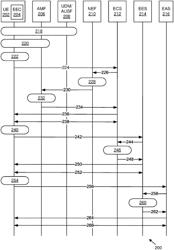 KEY IDENTIFICATION FOR MOBILE EDGE COMPUTING FUNCTIONS