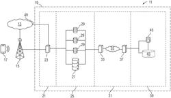 SECURE HYBRID INTEGRATED PRIVATE 5G DEPLOYMENT ARCHITECTURE