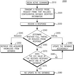 STATION AND METHOD FOR RECEIVING A FRAME COMPRISING A CONFIGURATION CHANGE COUNTER CORRESPONDING TO ANOTHER ACCESS POINT