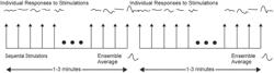 Medical systems and methods for detecting changes in electrophysiological evoked potentials